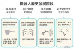 盘点世界工业机器人四大豪门