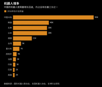 2018年中国工业机器人发展趋势预测