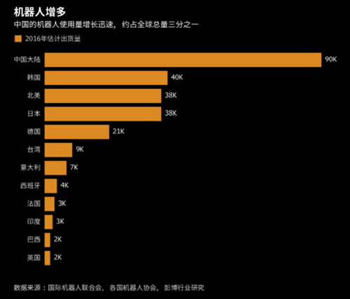 机器人早报：三年行动计划印发 智能机器人有望成为下一片蓝海