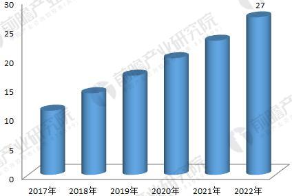 2018年工业机器人行业现状与发展趋势分析 年均增速将超30%