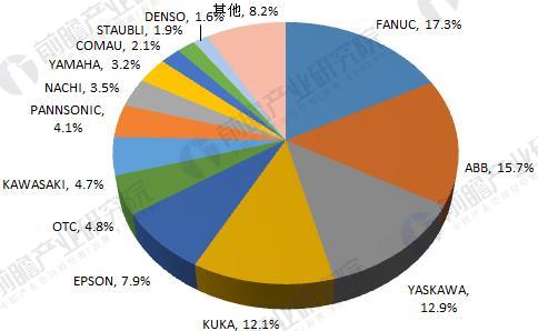 2018年工业机器人行业现状与发展趋势分析 年均增速将超30%