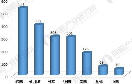 2018年工业机器人行业现状与发展趋势分析 年均增速将超30%