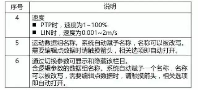 库卡机器人创建PTP说明