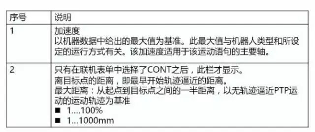 库卡机器人创建PTP说明