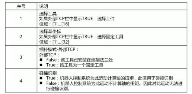 库卡机器人创建PTP说明