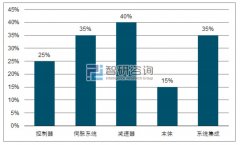 工业机器人行业发展概况